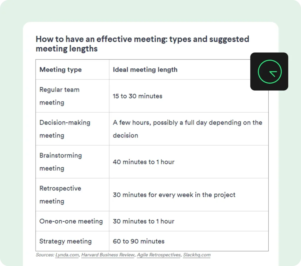 Cómo tener una reunión efectiva: tipos y duraciones sugeridas de las reuniones